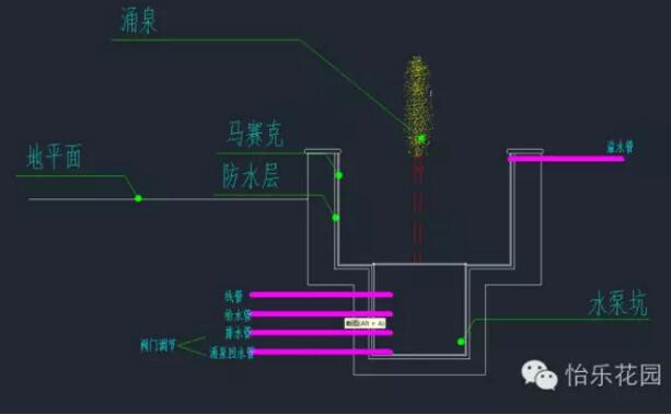 青島庭院設(shè)計工藝解析—涌泉系統(tǒng)